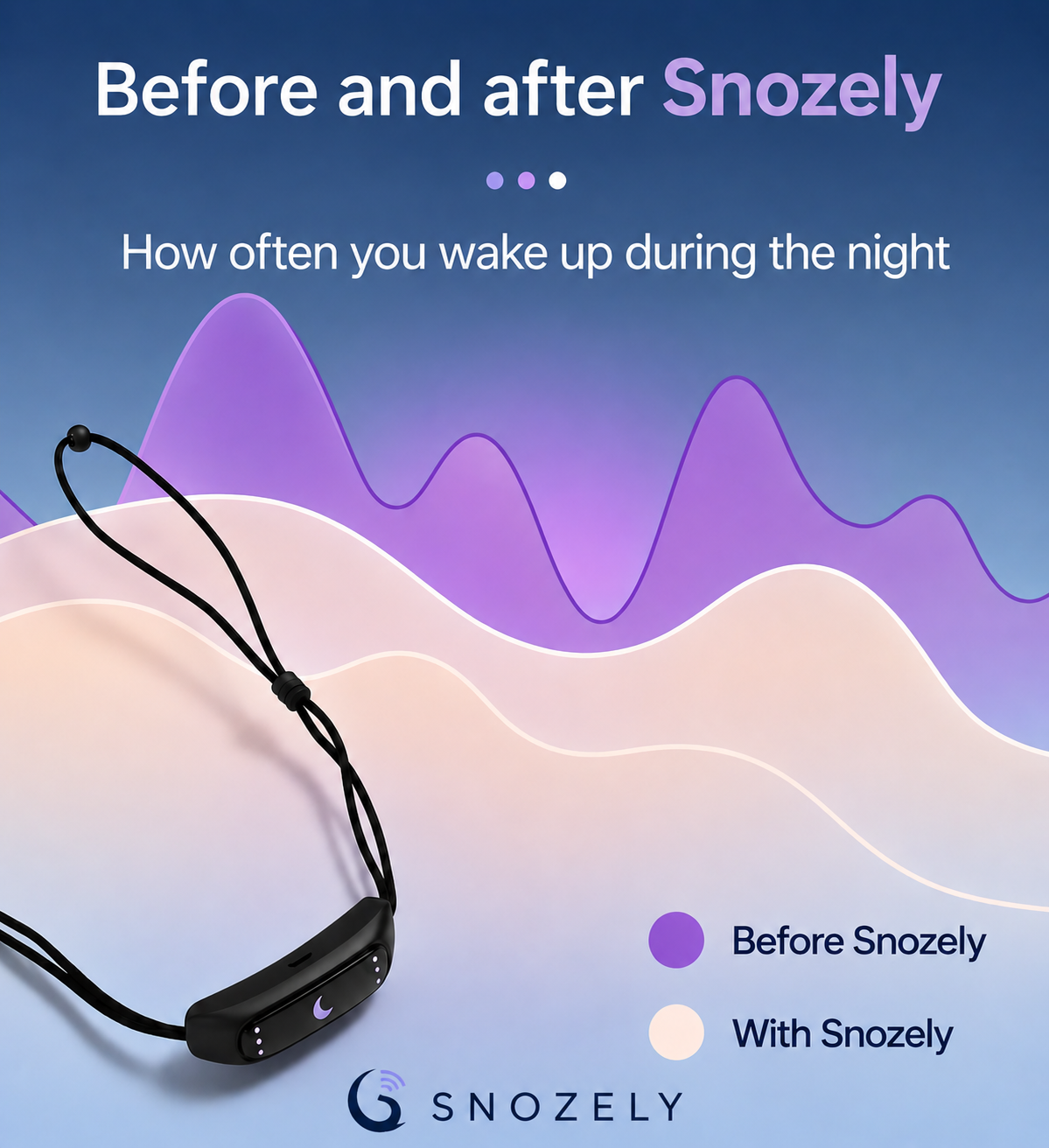 Snozely - Sleep Anti-Snoring Device